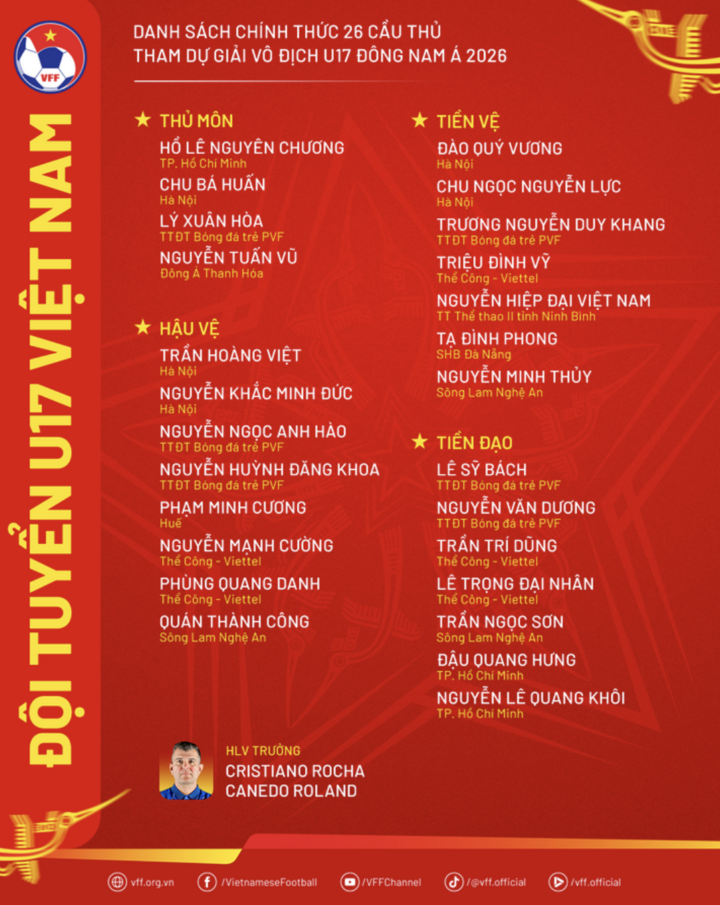 Đội hình đội tuyển U17 Việt Nam. (Nguồn: VFF)