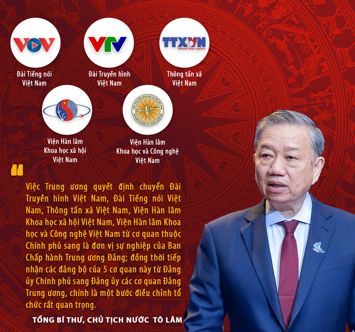 Tổng Bí thư, Chủ tịch nước Tô Lâm: Hành động đột phá, biến quyết sách thành kết quả - 3