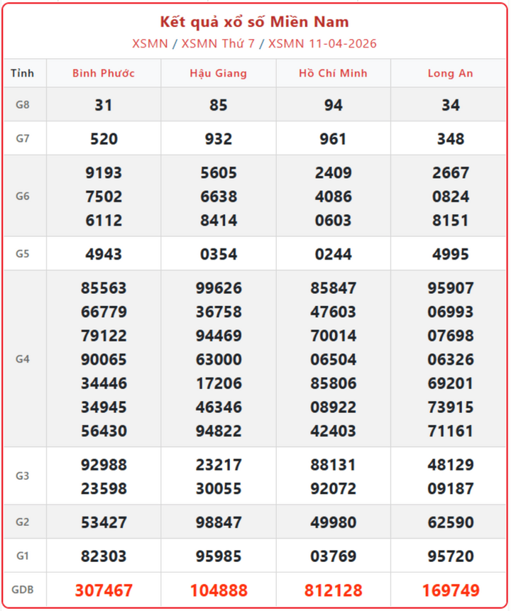 Cách tra cứu kết quả xổ số miền Nam ngày 15/4 chính xác và nhanh chóng 114n 16294337 - Cách tra cứu kết quả xổ số miền Nam ngày 15/4 chính xác và nhanh chóng