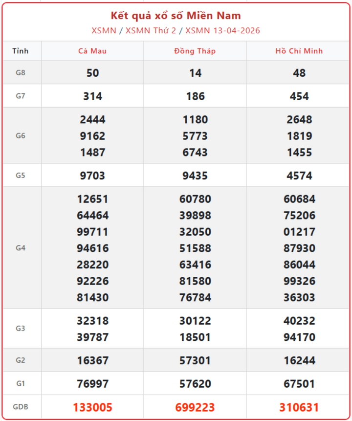 Cách tra cứu kết quả xổ số miền Nam ngày 15/4 chính xác và nhanh chóng 134n 16291917 - Cách tra cứu kết quả xổ số miền Nam ngày 15/4 chính xác và nhanh chóng