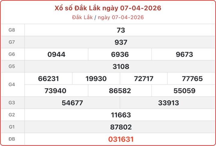 XSDLK 7/4, kết quả xổ số Đắk Lắk ngày 7/4/2026.