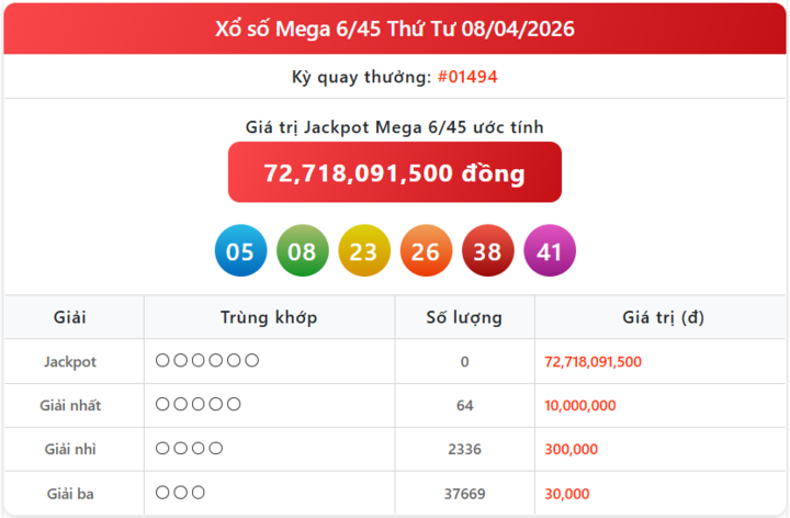 Vietlott 8/4, kết quả xổ số Vietlott Mega hôm nay 8/4/2026