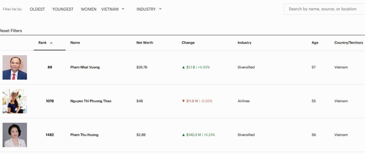 Ảnh chụp màn hình