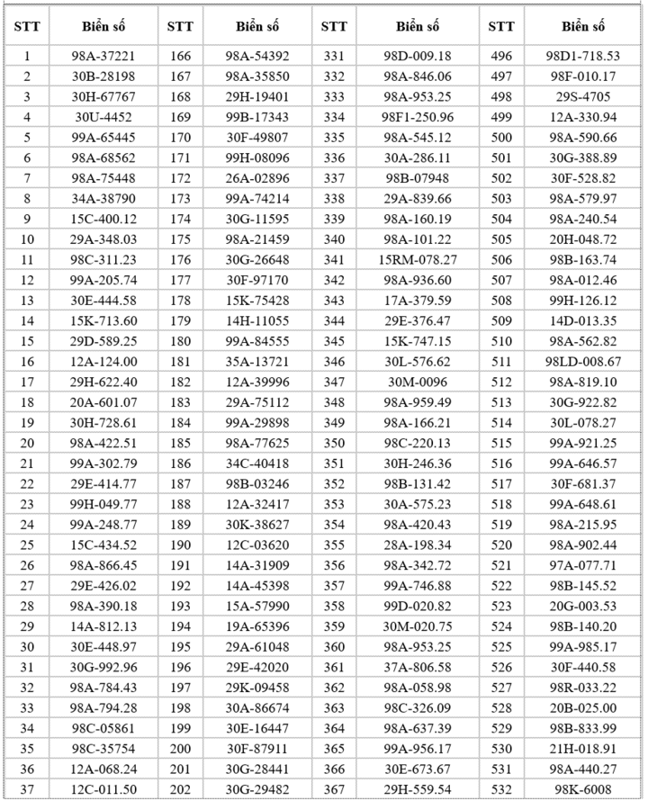 Danh sách 658 xe bị phạt nguội lỗi chạy quá tốc độ ở Bắc Ninh - 1