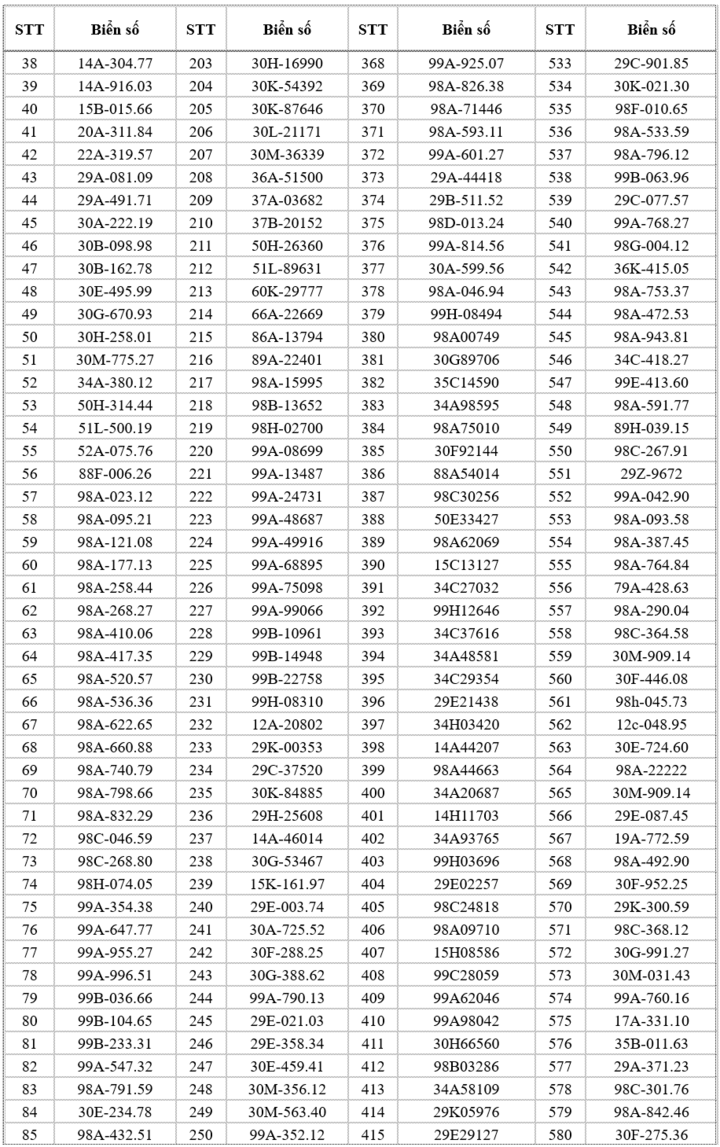 Danh sách 658 xe bị phạt nguội lỗi chạy quá tốc độ ở Bắc Ninh - 2
