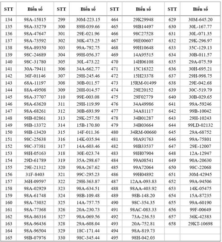 Danh sách 658 xe bị phạt nguội lỗi chạy quá tốc độ ở Bắc Ninh - 5