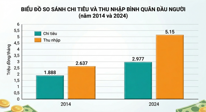 Đề xuất tăng mức thu nhập x&aacute;c định người phụ thuộc l&ecirc;n 3 triệu đồng/th&aacute;ng - 2