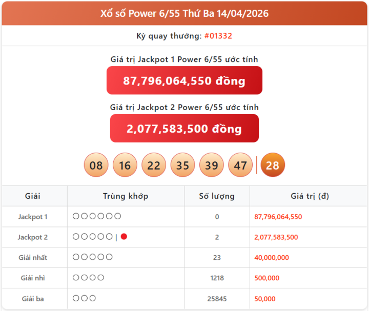 Vietlott 14/4, kết quả xổ số Power 6/55 hôm nay 14/4/2026