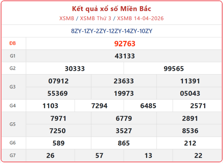 XSMB 14/4, kết quả xổ số miền Bắc (KQXSMB) ngày 14/4/2026.