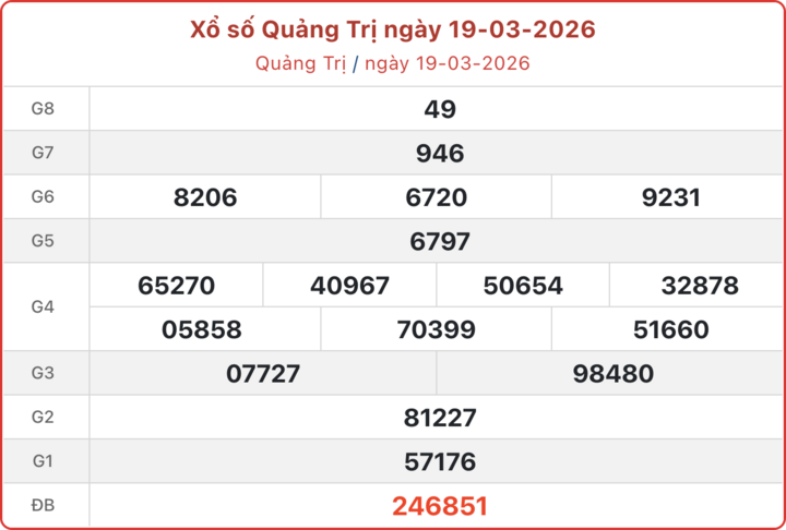 XSQT 19/3, kết quả xổ số Quảng Trị ngày 19/3/2026.