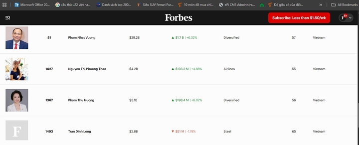 Tài sản của tỷ phú Phạm Nhật Vượng đạt 29,2 tỷ USD. (Ảnh chụp màn hình)