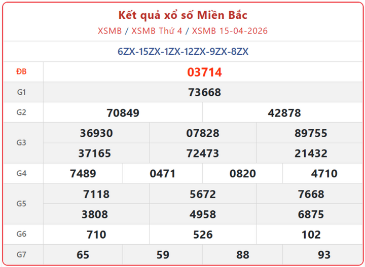 XSMB 15/4, kết quả xổ số miền Bắc (KQXSMB) ngày 15/4/2026.