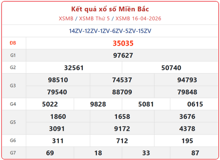 XSMB 16/4, kết quả xổ số miền Bắc (KQXSMB) ngày 16/4/2026.