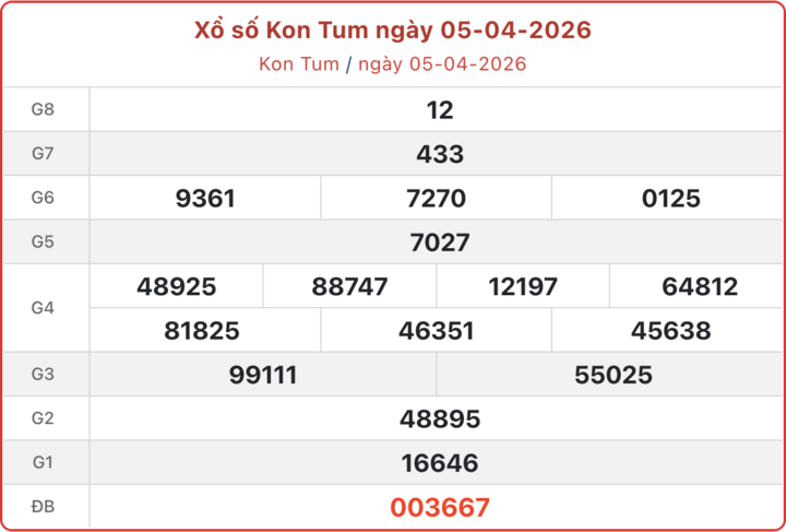 XSKT 5/4, kết quả xổ số Kon Tum ngày 5/4/2026.