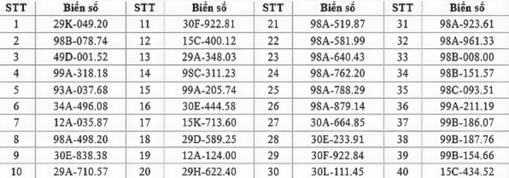Danh sách 281 xe bị phạt nguội trong tuần ở Bắc Ninh - 2