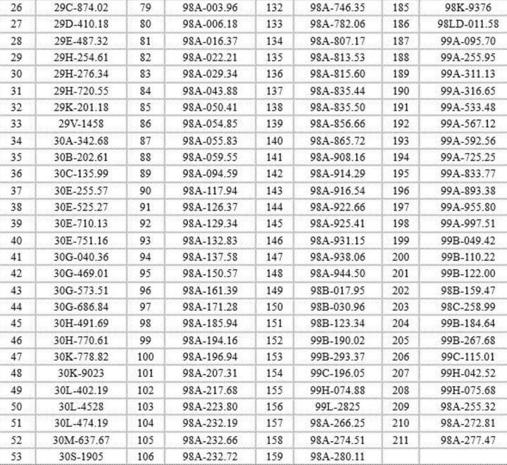 Danh sách 281 xe bị phạt nguội trong tuần ở Bắc Ninh - 4