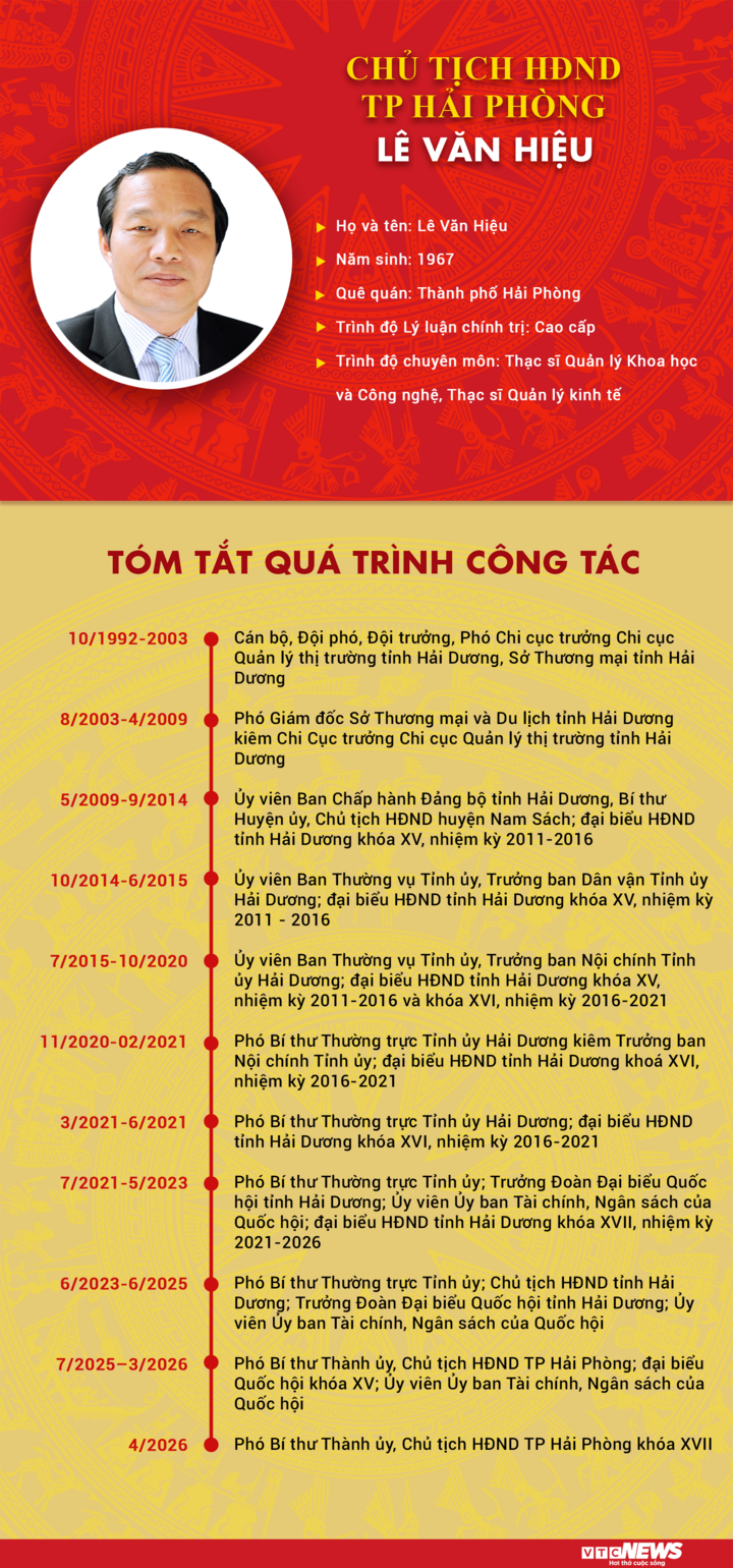 Infographic: Chân dung Chủ tịch Hội đồng Nhân dân TP Hải Phòng Lê Văn Hiệu - 1