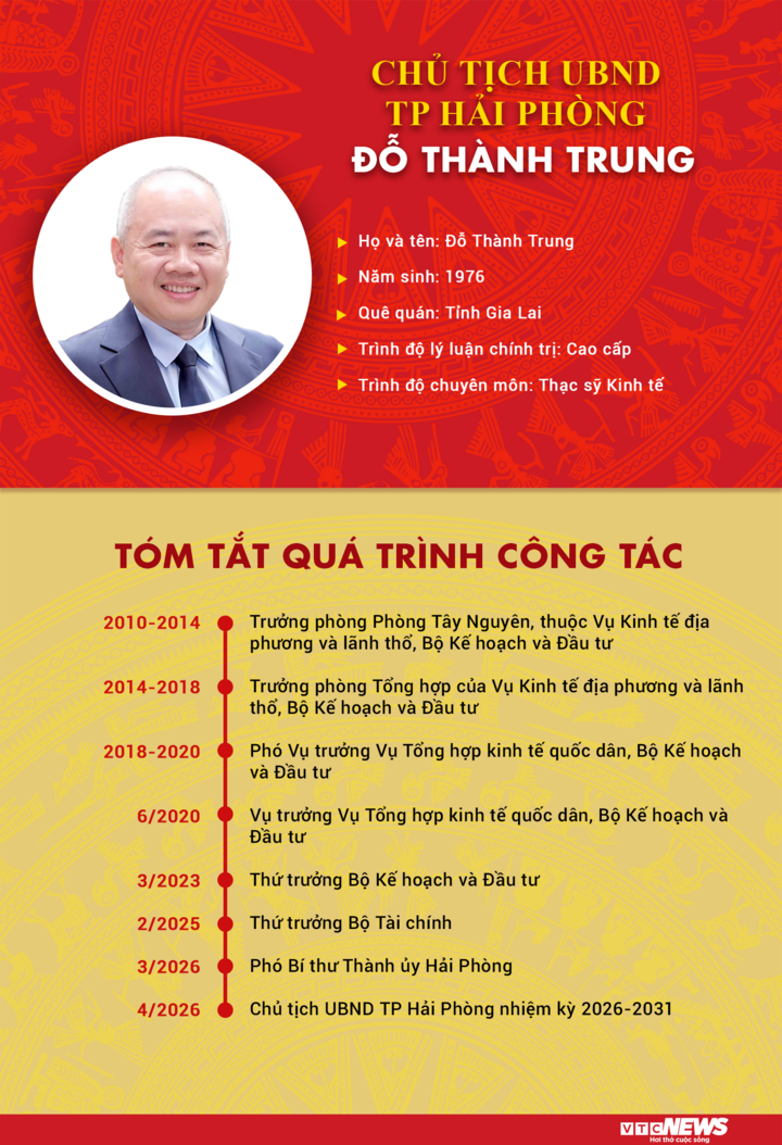 Infographic: Sự nghiệp tân Chủ tịch UBND TP Hải Phòng Đỗ Thành Trung - 1