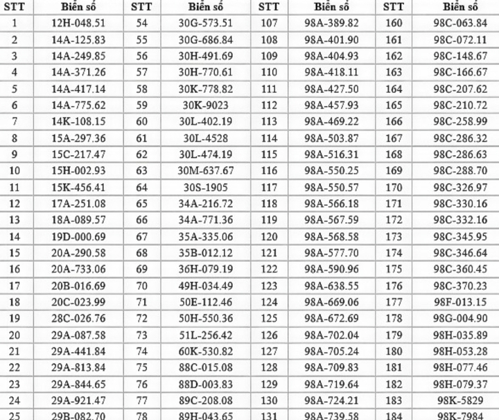 Danh sách 281 xe bị phạt nguội trong tuần ở Bắc Ninh - 3