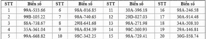 Danh sách 281 xe bị phạt nguội trong tuần ở Bắc Ninh - 6