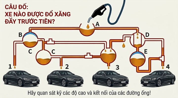 Xe nào được đổ xăng đầy trước tiên? (Ảnh minh họa)