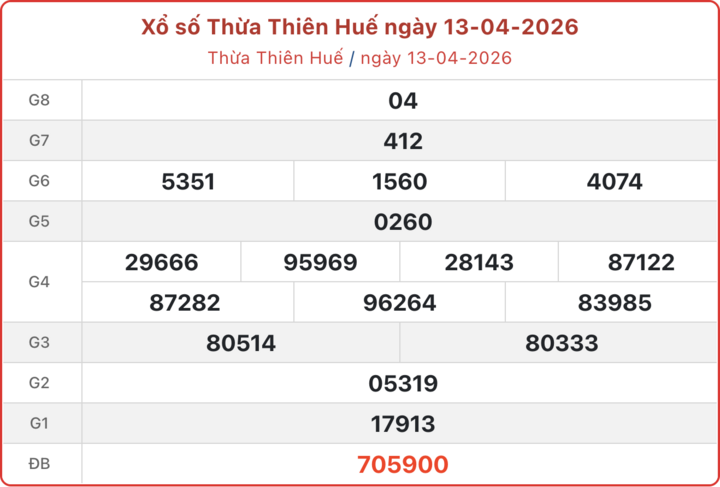 XSTTH 13/4, kết quả xổ số Huế ngày 13/4/2026.