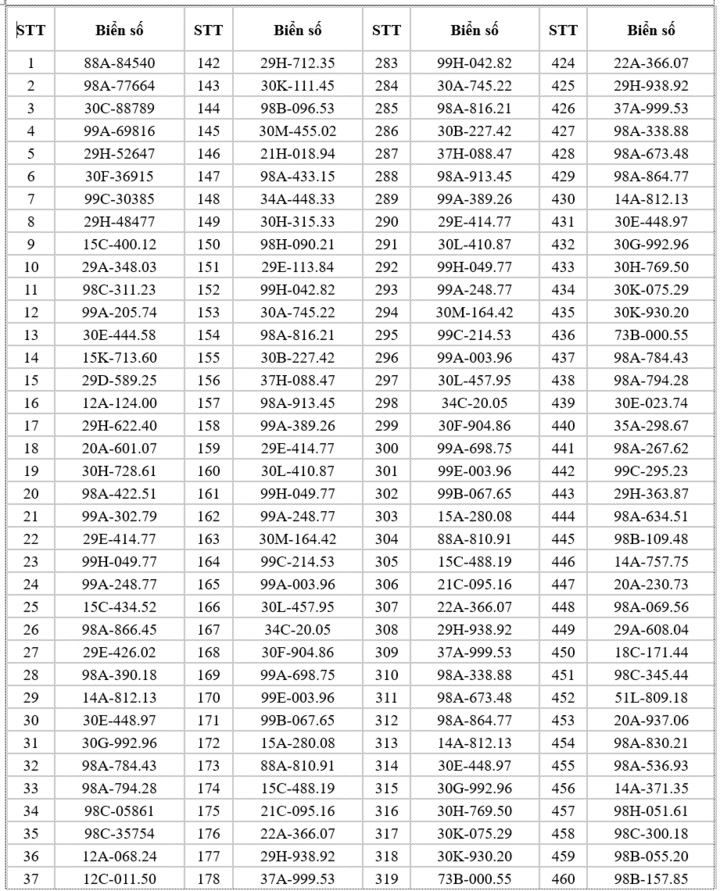 Danh sách 588 xe bị phạt nguội lỗi chạy quá tốc độ trong 1 tuần ở Bắc Ninh - 1