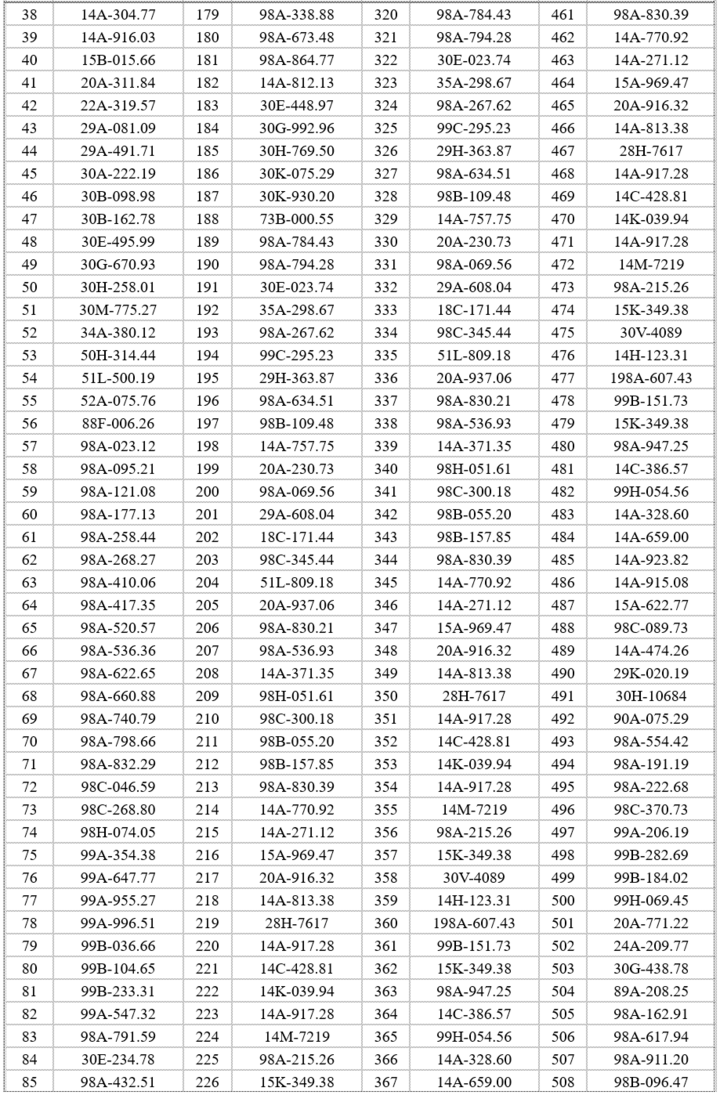 Danh sách 588 xe bị phạt nguội lỗi chạy quá tốc độ trong 1 tuần ở Bắc Ninh - 2