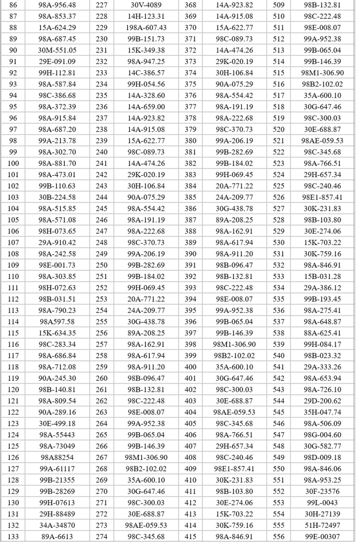 Danh sách 588 xe bị phạt nguội lỗi chạy quá tốc độ trong 1 tuần ở Bắc Ninh - 3
