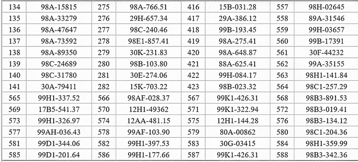 Danh sách 588 xe bị phạt nguội lỗi chạy quá tốc độ trong 1 tuần ở Bắc Ninh - 4