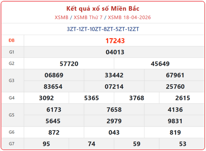 XSMB 18/4, kết quả xổ số miền Bắc (KQXSMB) ngày 18/4/2026.