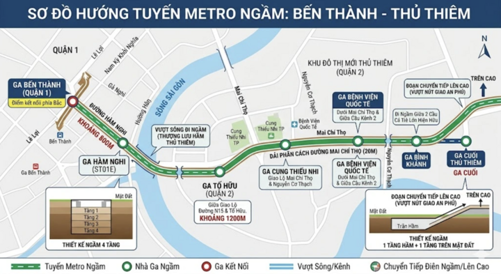 Sơ đồ, hướng tuyến metro ngầm Bến Thành - Thủ Thiêm dự kiến khởi công ngày 29/4 tới. (CĐT)