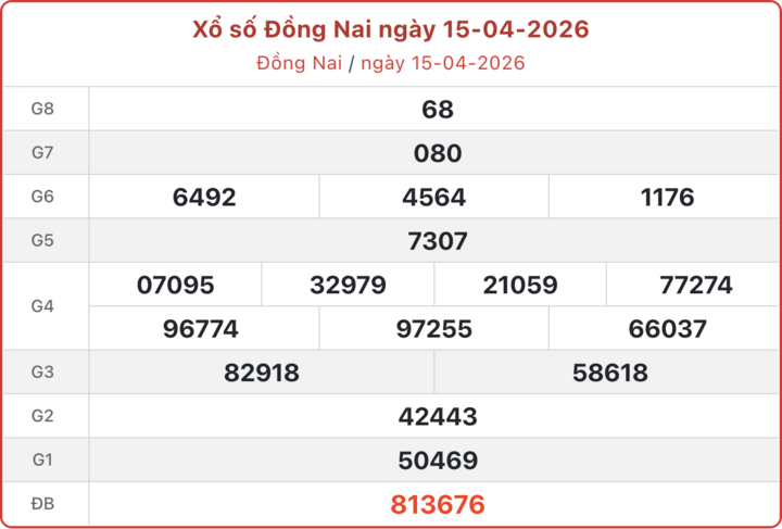 XSDN 15/4, kết quả xổ số Đồng Nai ngày 15/4/2026.