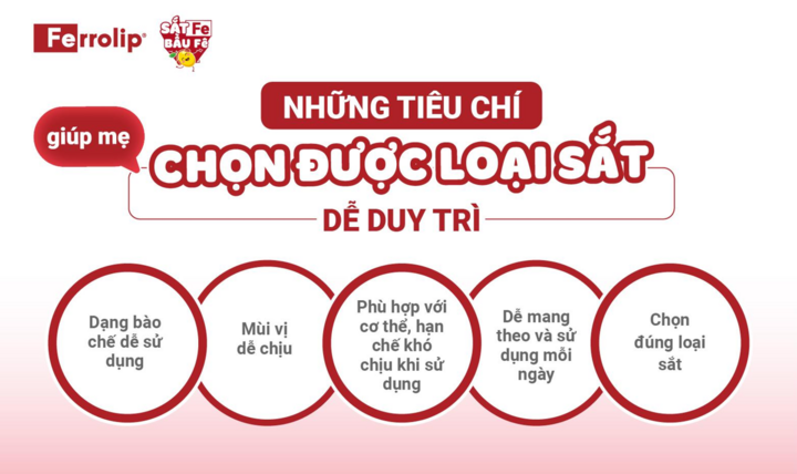 Chọn sắt Ferrolip dễ uống - bước đầu để duy trì bổ sung sắt mỗi ngày cho mẹ bầu - 2