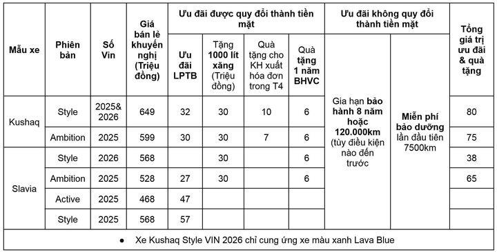 Bảng giá xe Skoda mới nhất tháng 4/2026 - 3