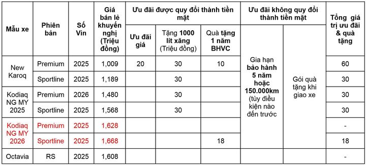 Bảng giá xe Skoda mới nhất tháng 4/2026 - 4