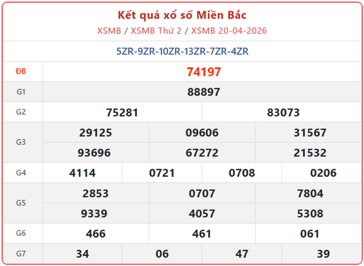 XSMB 20/4, kết quả xổ số miền Bắc (KQXSMB) ngày 20/4/2026.