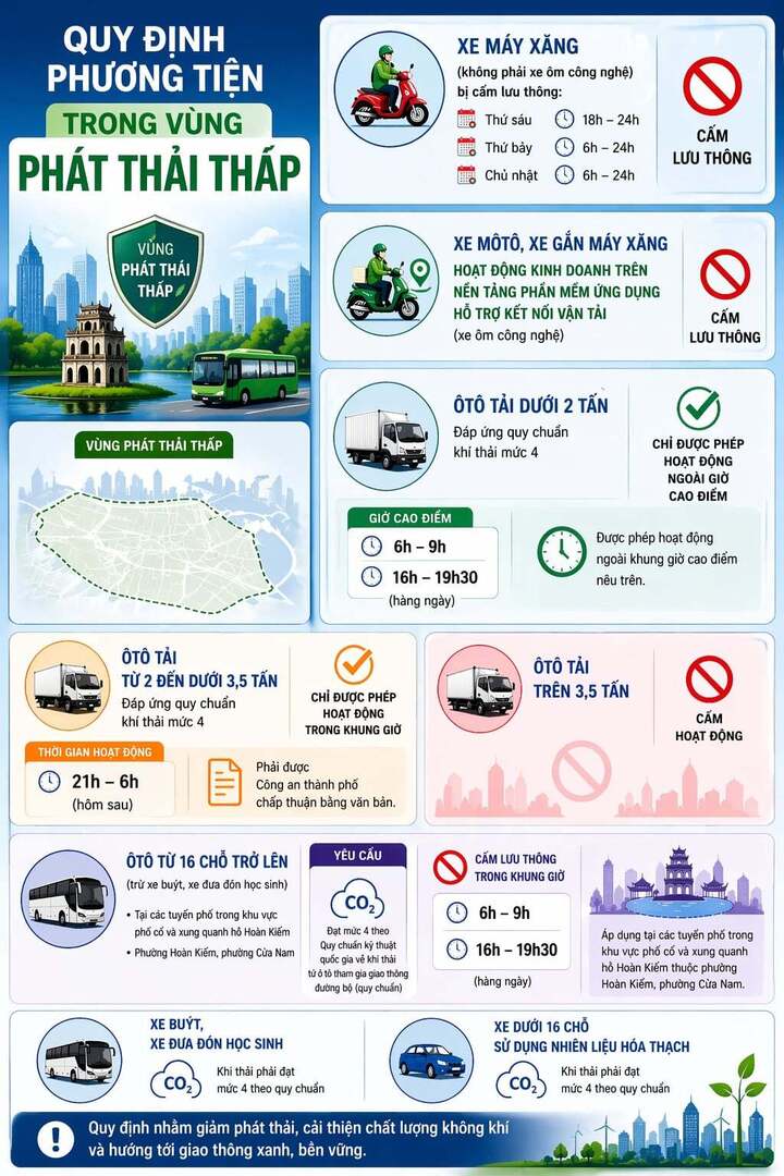 Quy định phương tiện trong vùng phát thải thấp ở Hà Nội thế nào? - 1