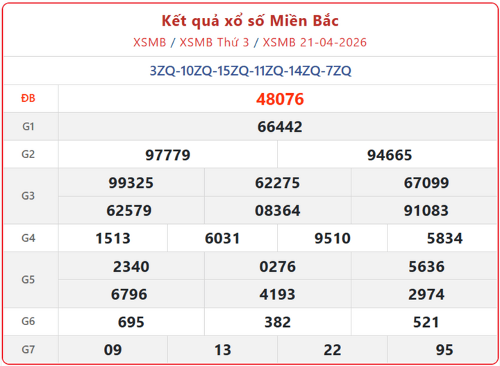 XSMB 21/4, kết quả xổ số miền Bắc (KQXSMB) ngày 21/4/2026.