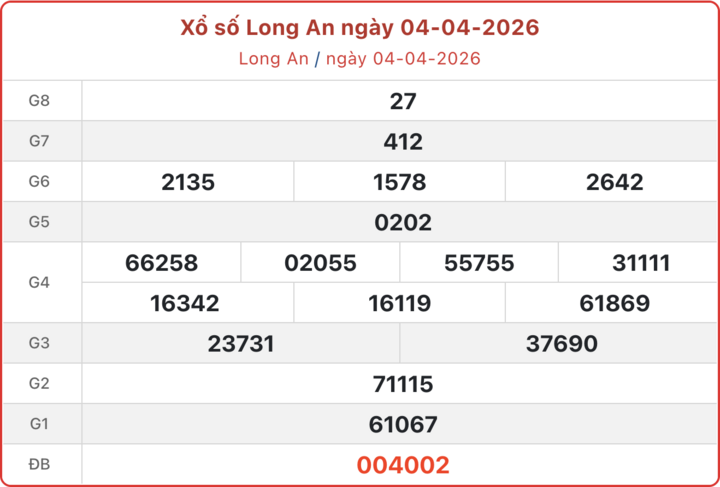 XSLA 4/4, kết quả xổ số Long An ngày 4/4/2026.
