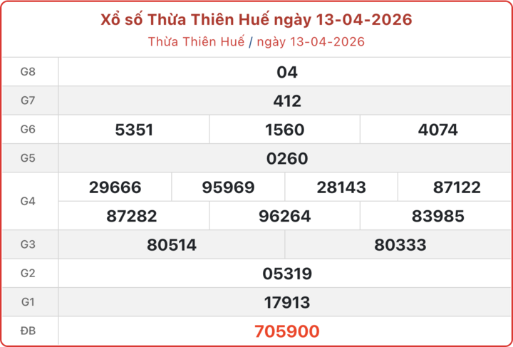 XSTTH 13/4, kết quả xổ số Huế ngày 13/4/2026.