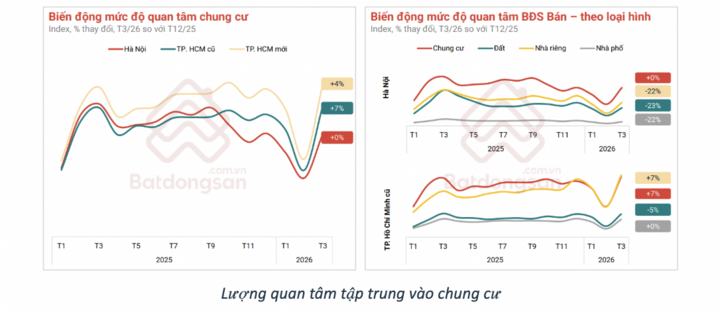 Dự báo 3 kịch bản cho thị trường bất động sản quý II - 2