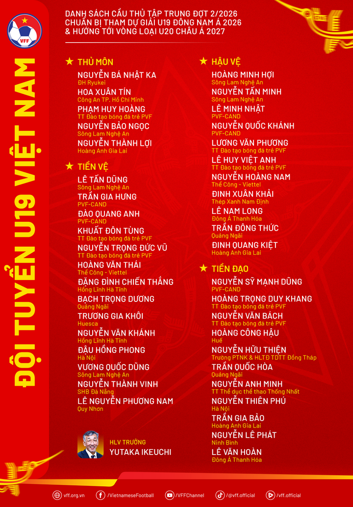 Danh sách U19 Việt Nam.