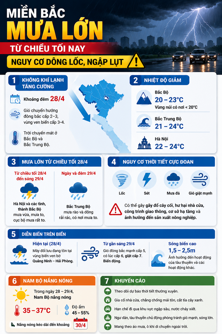 Miền Bắc mưa lớn từ chiều tối nay, nguy cơ dông lốc, ngập lụt - 2