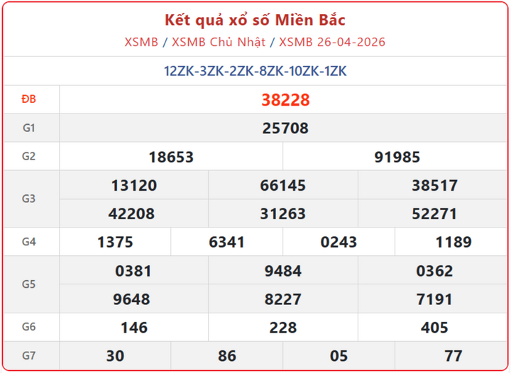 XSMB 26/4, kết quả xổ số miền Bắc (KQXSMB) ngày 26/4/2026.
