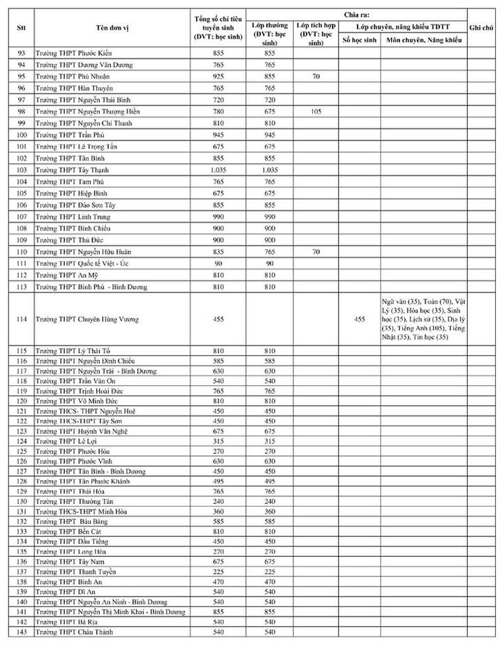 TP.HCM công bố chỉ tiêu vào lớp 10 công lập năm học 2026-2027 - 3