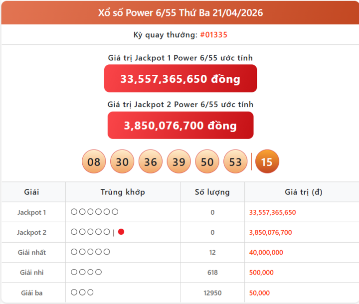 Vietlott 21/4, kết quả xổ số Power 6/55 hôm nay 21/4/2026