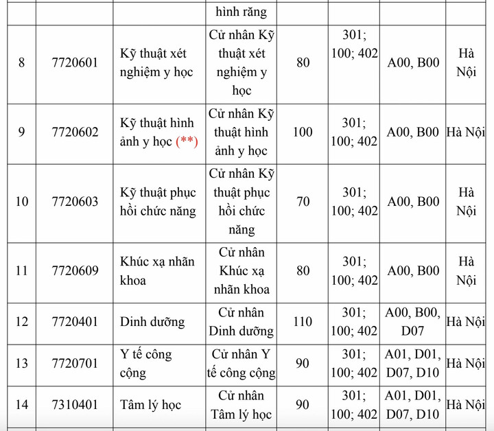 Trường Đại học Y Hà Nội lần đầu xét điểm thi đánh giá năng lực - 2