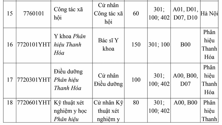 Trường Đại học Y Hà Nội lần đầu xét điểm thi đánh giá năng lực - 3