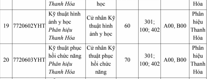 Trường Đại học Y Hà Nội lần đầu xét điểm thi đánh giá năng lực - 4